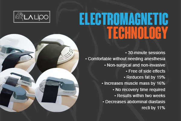 Benefits of LA-EMS Body Sculpting Treatment West Sussex
